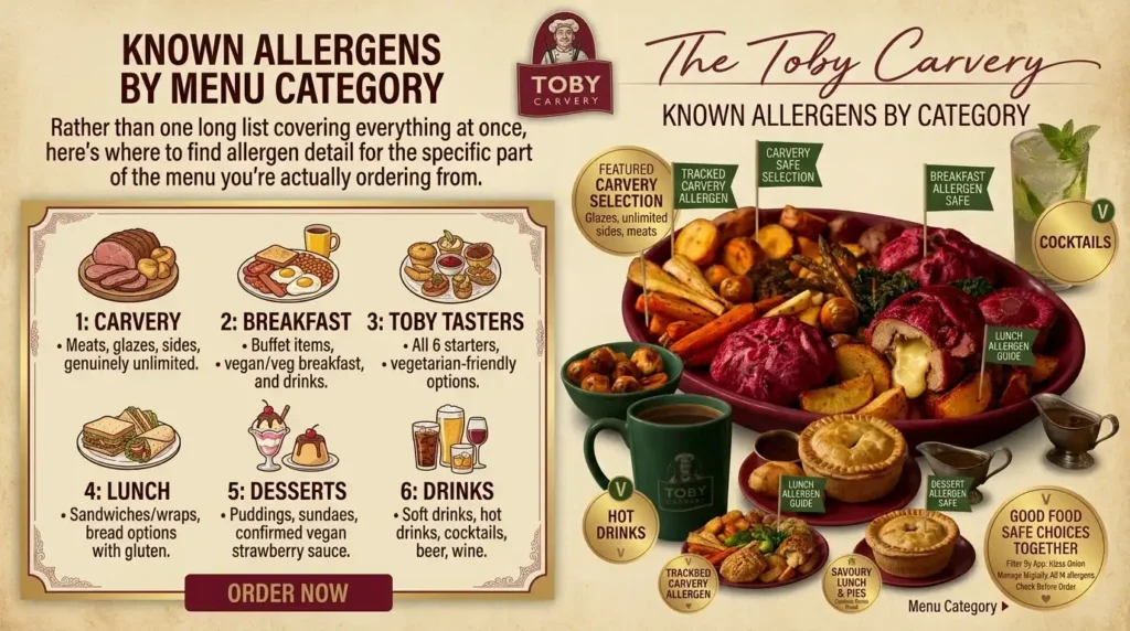 Allergens by Toby Carvery menu category