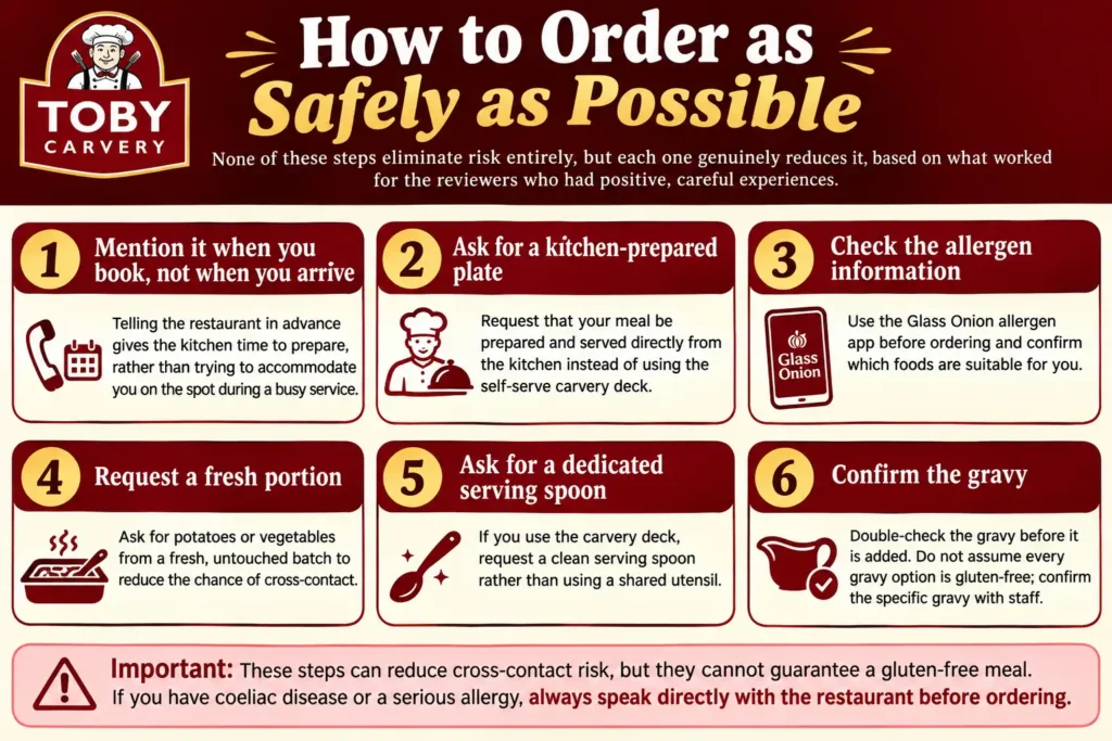 How to order gluten free at Toby Carvery