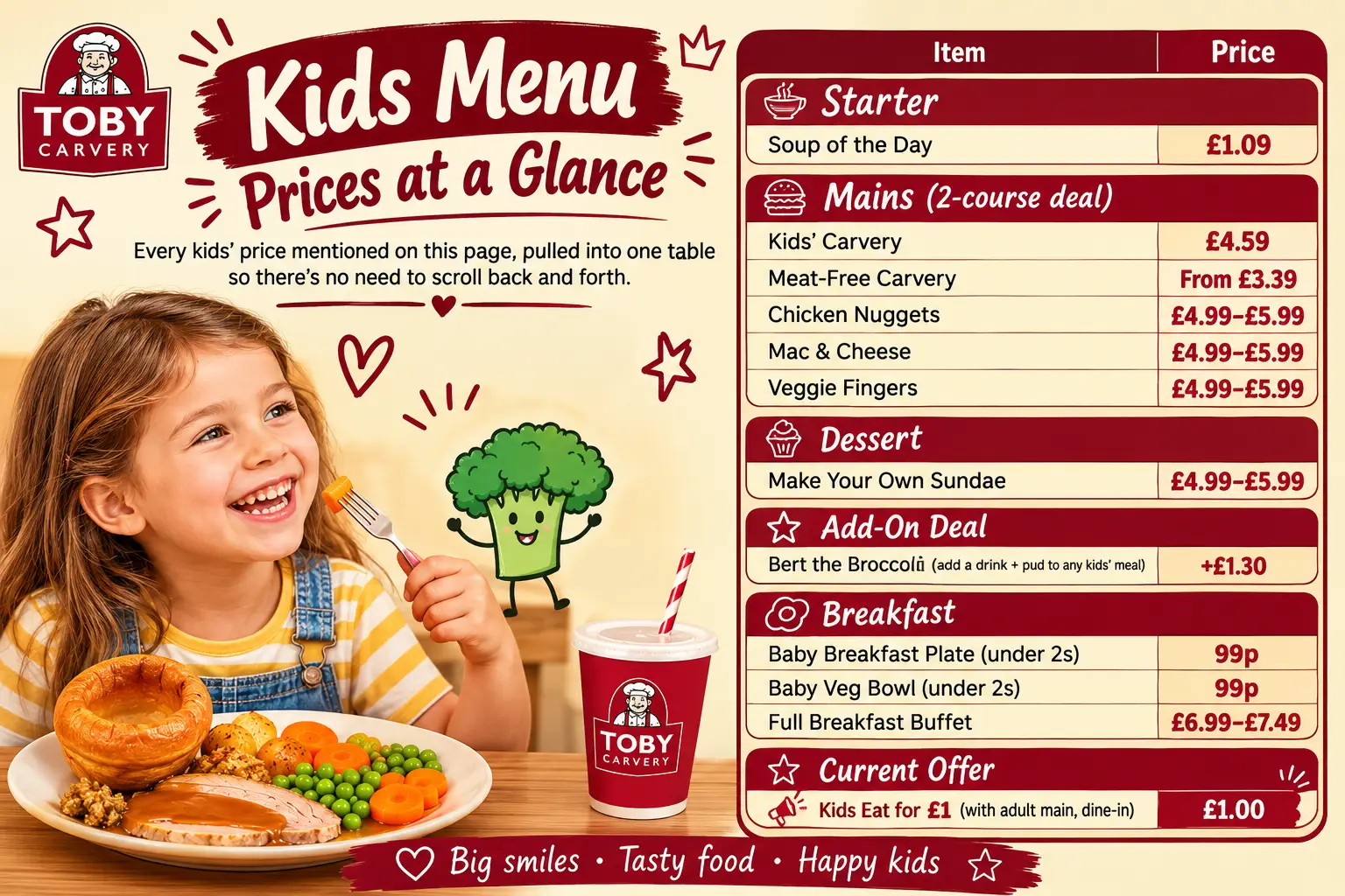 Toby Carvery kids' menu prices at a glance