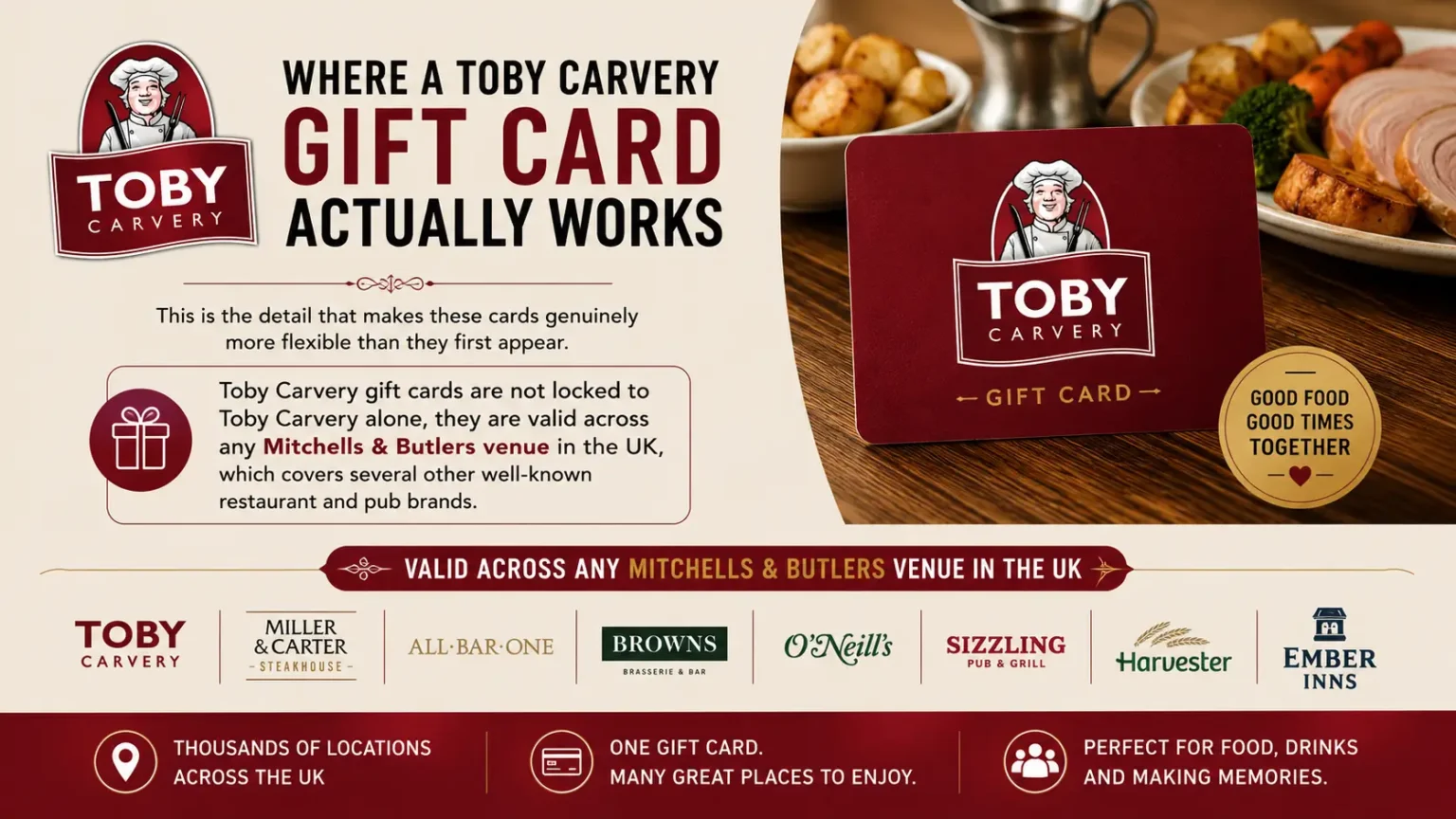 Where a Toby Carvery gift card can be used across Mitchells and Butlers venues