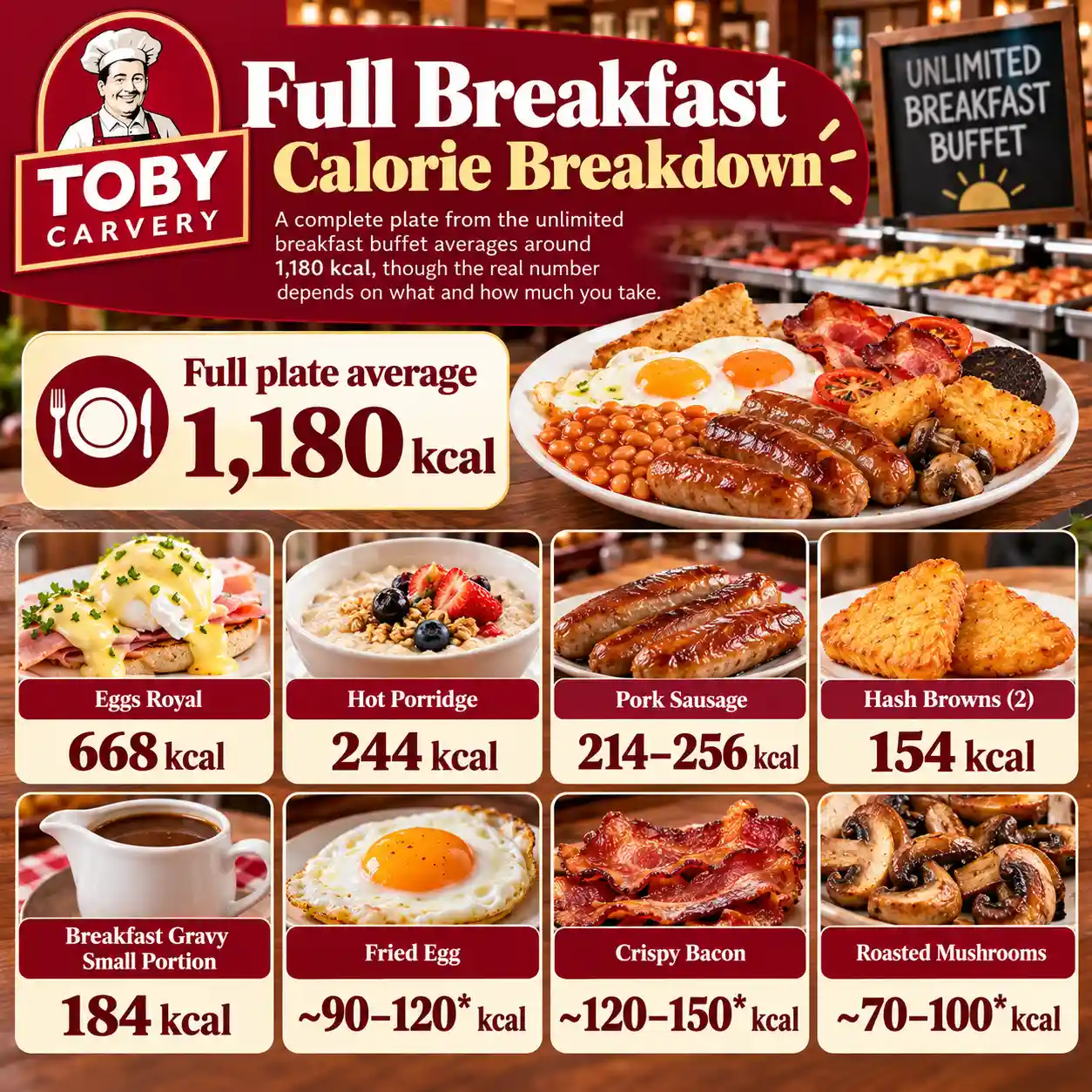 Toby Carvery full breakfast calorie guide