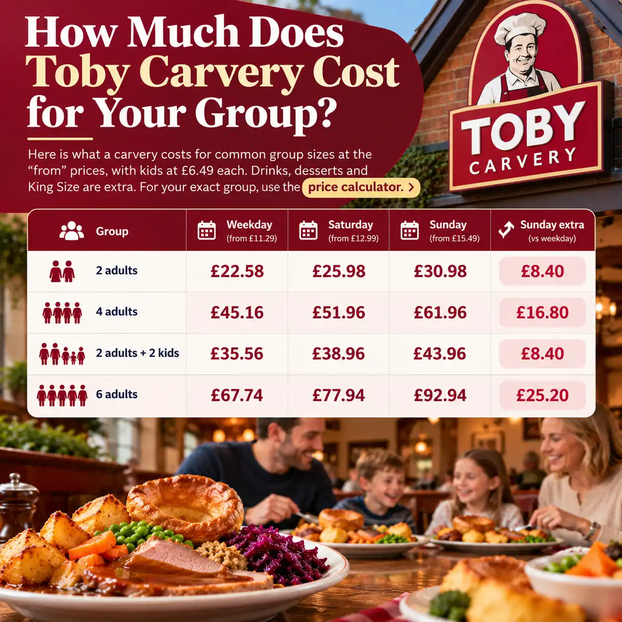 Toby Carvery group pricing guide for couples, families and larger groups