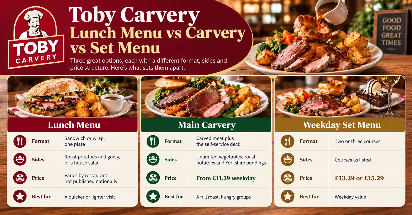 Toby-Carvery-Lunch-Menu-vs-Carvery-vs-Set-Menu