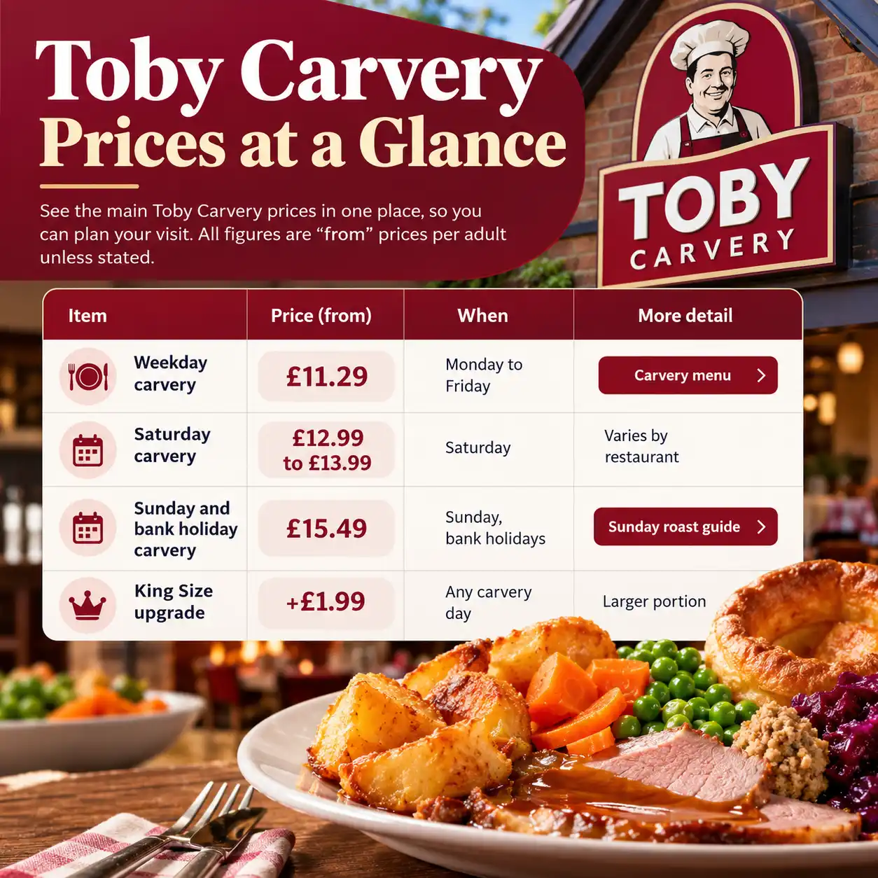 Toby Carvery prices at a glance: weekday, Saturday, Sunday, breakfast, kids and set menu