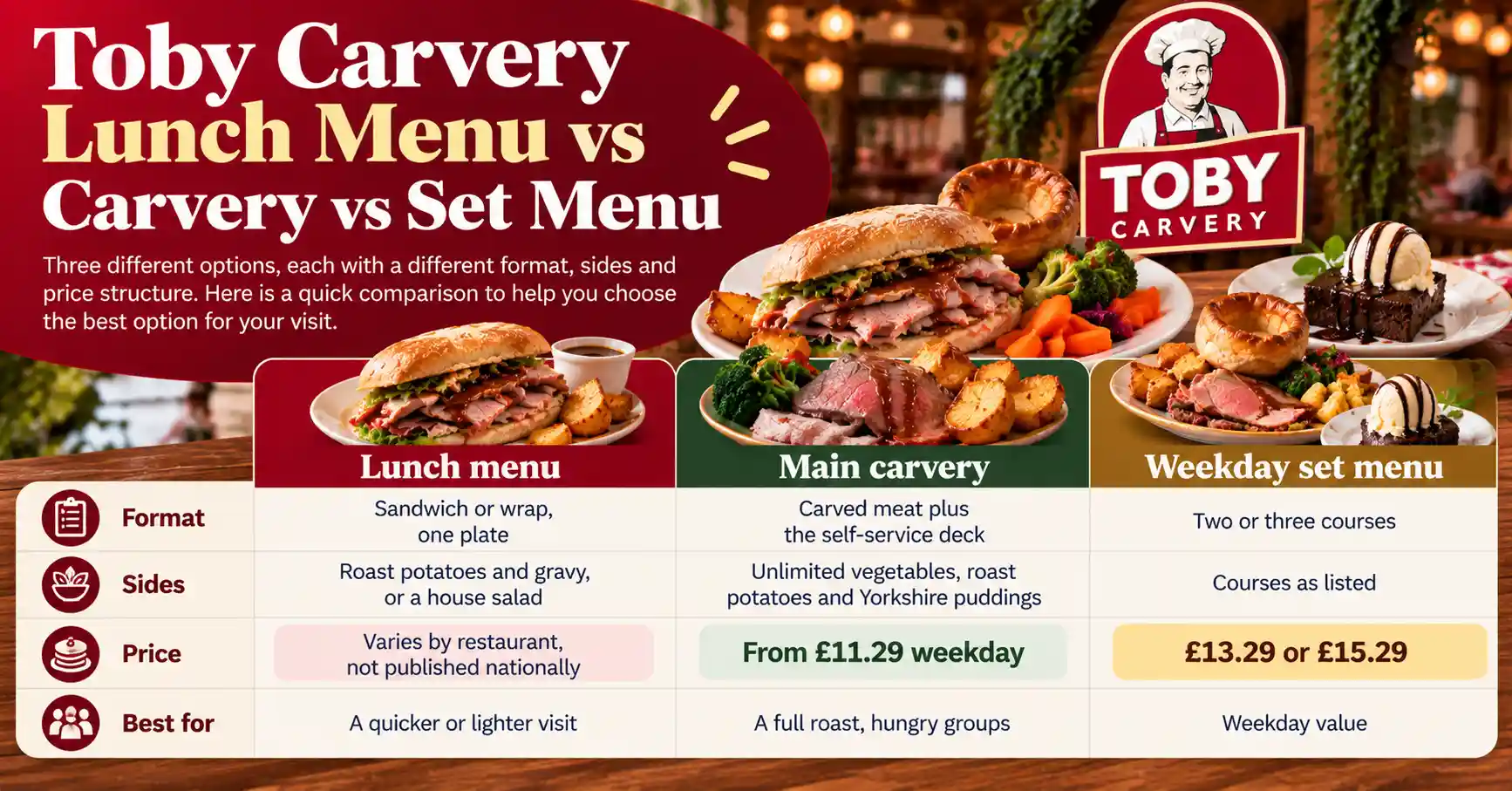 Infographic comparing the Toby Carvery lunch menu, main carvery and weekday set menu